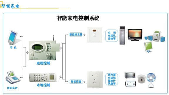 終端式智能家居系統實驗實訓裝置