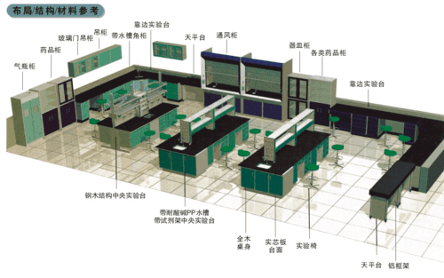 化驗桌，實驗化驗桌，化驗設備，邊臺