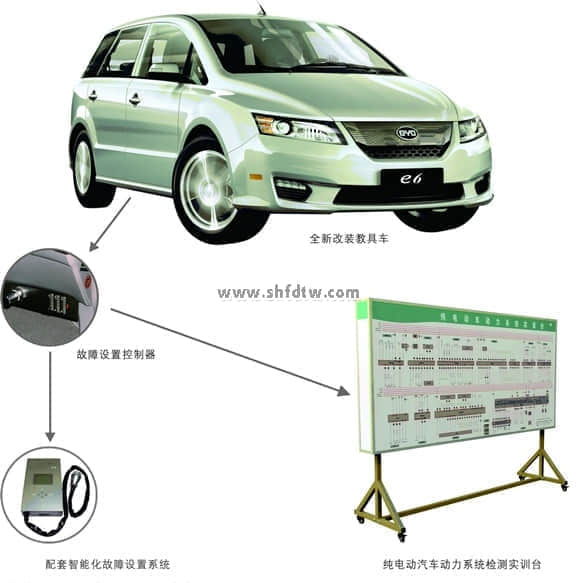 純電動汽車在線檢測實訓考核系統