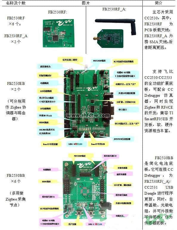 物聯網無線傳感器系統