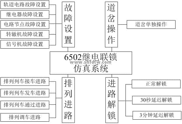 6502繼電聯鎖仿真系統