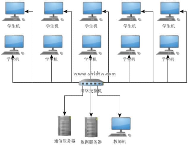 虛擬裝配三維仿真教學系統