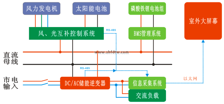 風光互補教學實訓系統