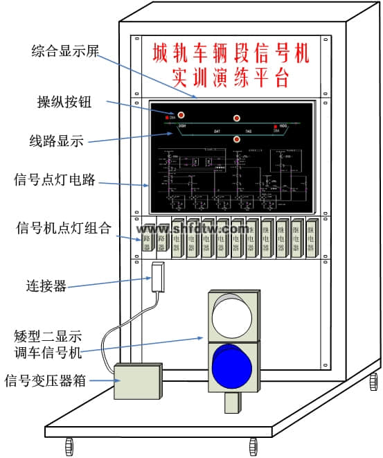 車輛段信號機設備實訓演練平臺